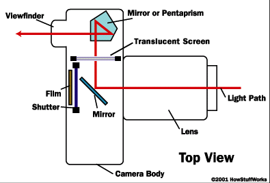 camera-diagram4